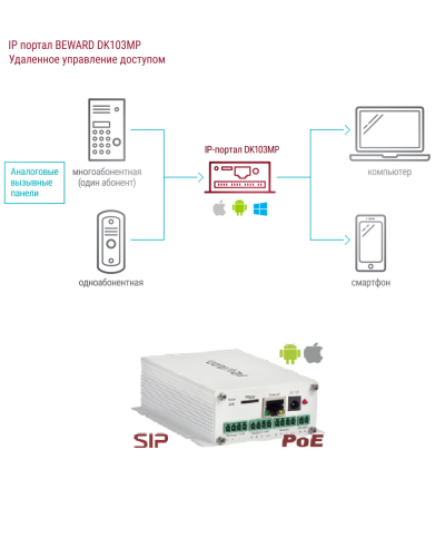 DK103MP. IP-конвертер. Beward в Воронеже