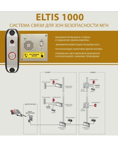 ELTIS DP1-UF8M. Блок вызова домофона. ELTIS в Воронеже