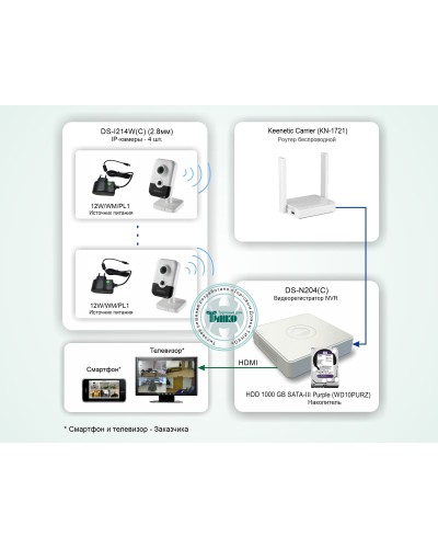 ТСН-011. Система беспроводного IP-видеонаблюдения в квартире. HiWatch в Воронеже