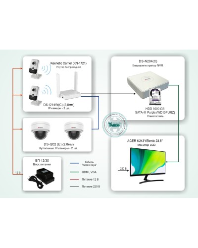 ТСН-008. Система видеонаблюдения на базе IP-видеокамер HiWatch с применением технологии Wi-Fi. HiWatch в Воронеже