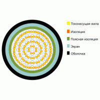 ТППэп 5х2х0,4. Кабель телефонный с полиэтиленовой изоляцией жил, с экраном из алюмополимерной ленты, в полиэтиленовой оболочке. Кабели разных пр-лей (Телефонный)