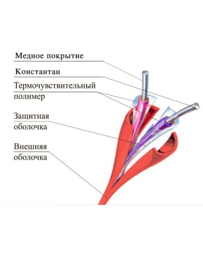 ТПТС-Х 68/155 ИП102/104-2-A3. Извещатель тепловой линейный (термокабель). Спецавтоматика, Москва в Воронеже